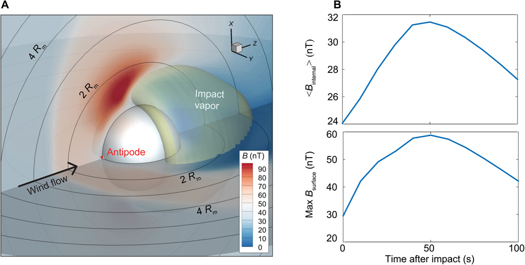 Maximum field generation for the simulation. (Credit: the authors)